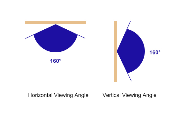 OutdoorDisplayViewingAngle_1763091348.jpg